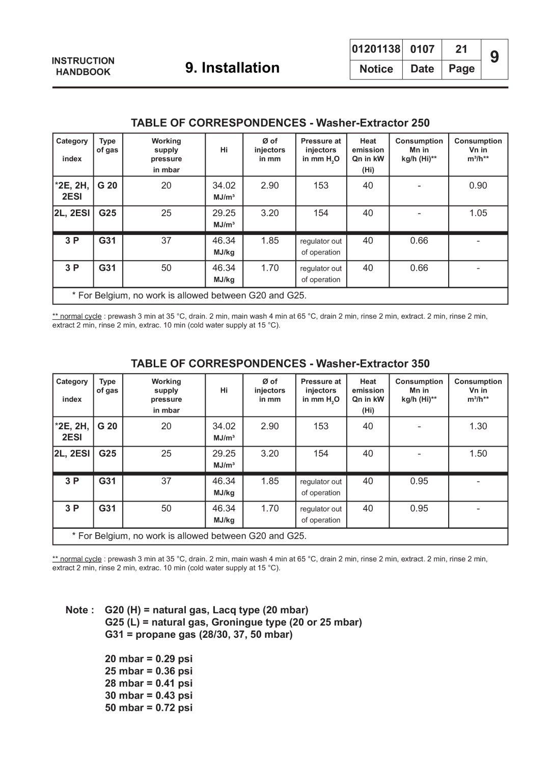 Electrolux WS4250H, WS4650H, WSB4250H, WS4500H, WSB4350H, WS4350H 01201138 0107 Date Table of Correspondences Washer-Extractor 