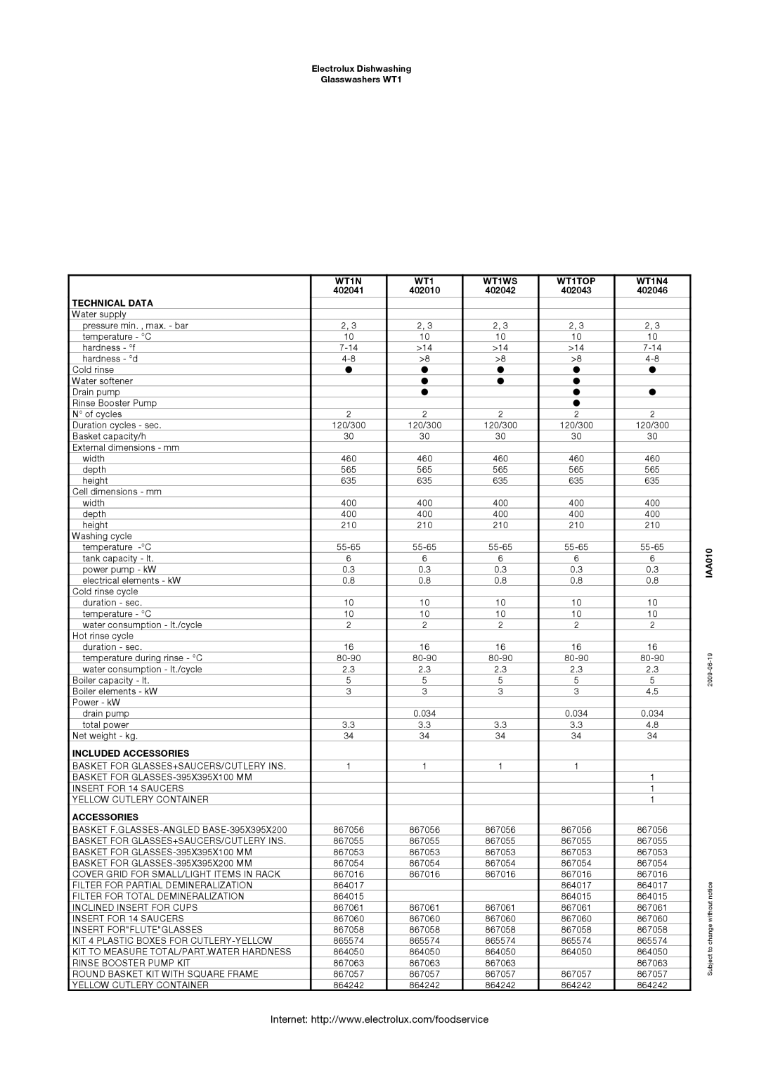 Electrolux 402010, 402046, 402043, 402042, 402041 manual WT1N WT1WS WT1TOP WT1N4, Technical Data, Included Accessories 