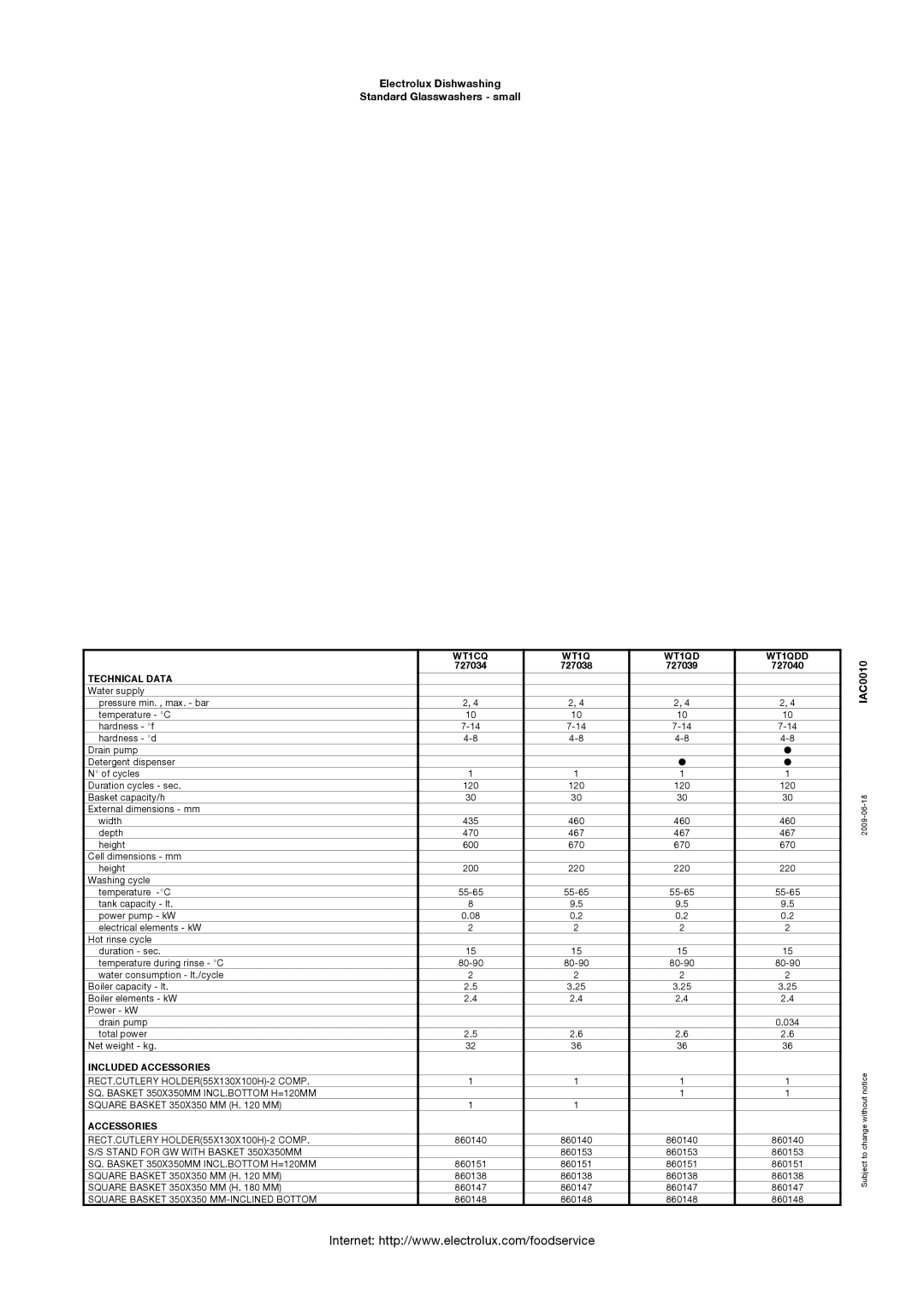 Electrolux 727034, 727040, 727038, 727039 manual WT1CQ WT1Q WT1QD WT1QDD, Technical Data, Included Accessories 