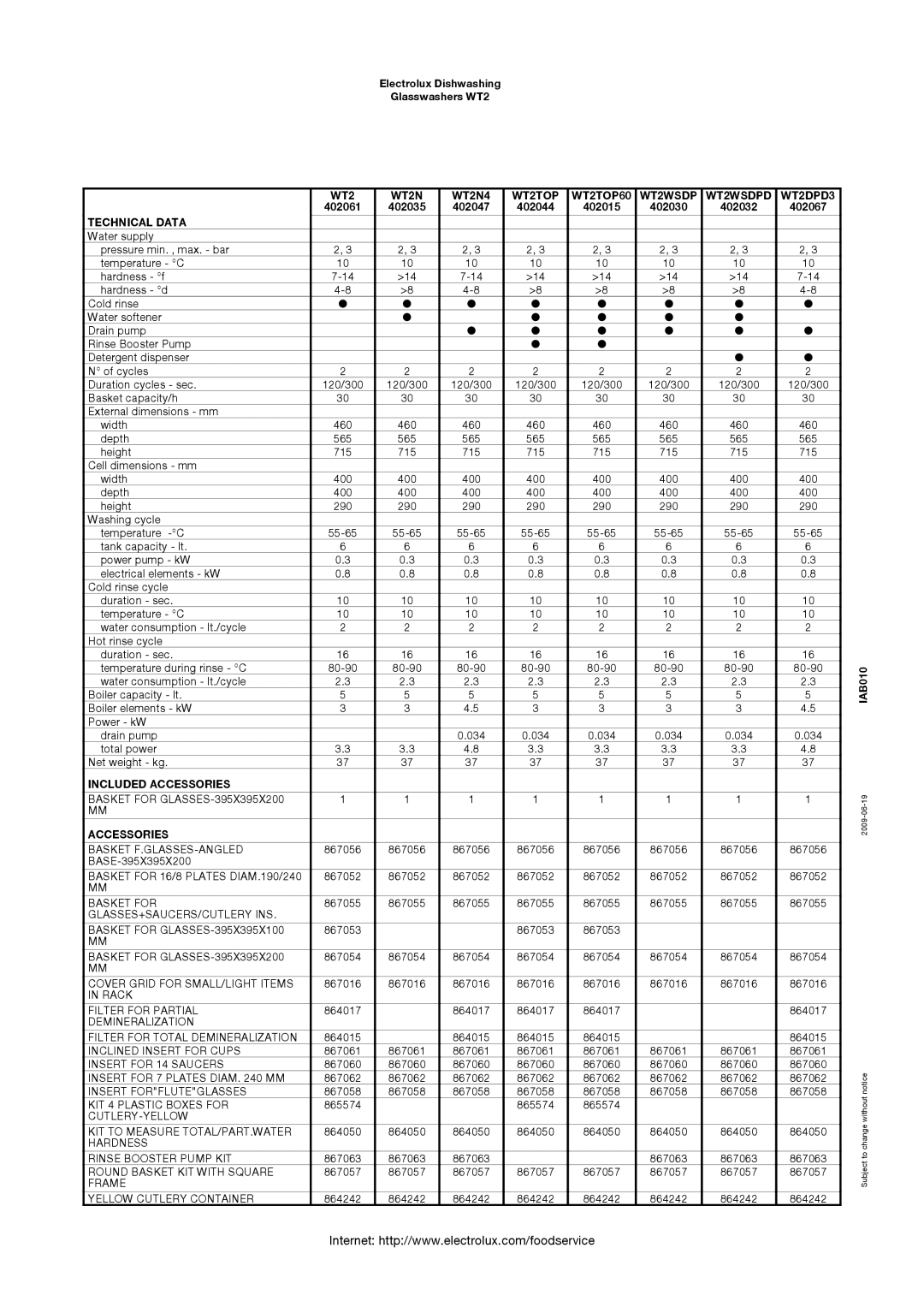 Electrolux manual WT2 WT2N WT2N4 WT2TOP WT2TOP60 WT2WSDP WT2WSDPD WT2DPD3, Technical Data, Included Accessories 