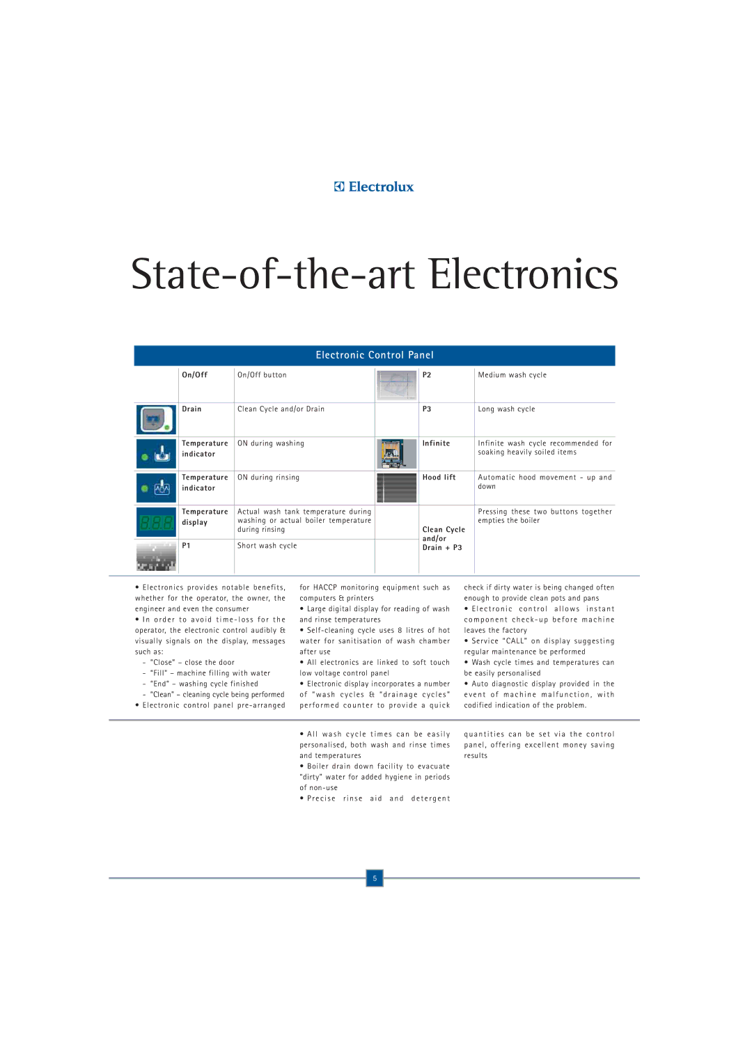 Electrolux WT830EMH, WT850EM, WT830EMM manual State-of-the-art Electronics, Electronic Control Panel 