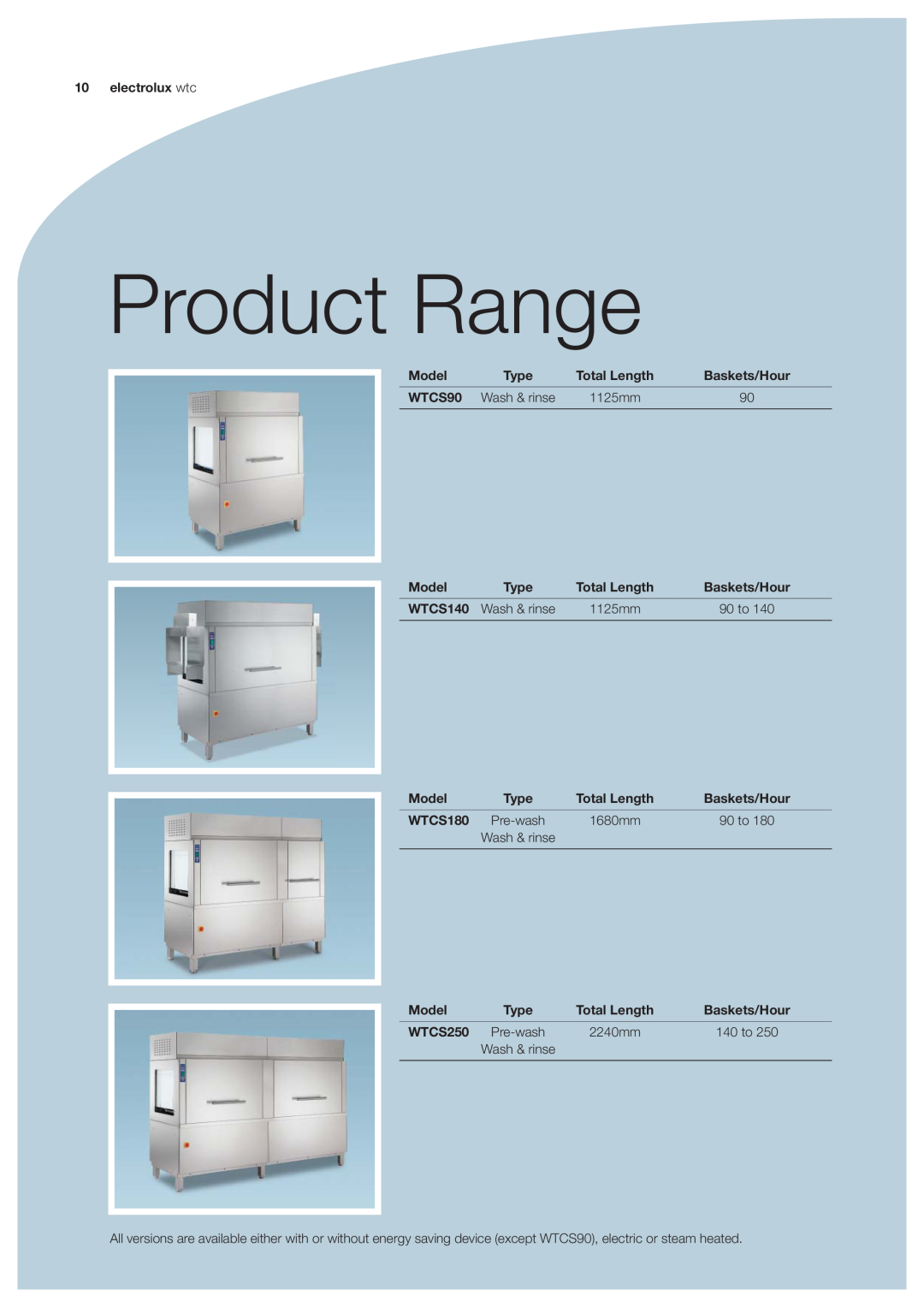 Electrolux WTCS250, WTCS180, WTCS140, WTCS90 manual Product Range 