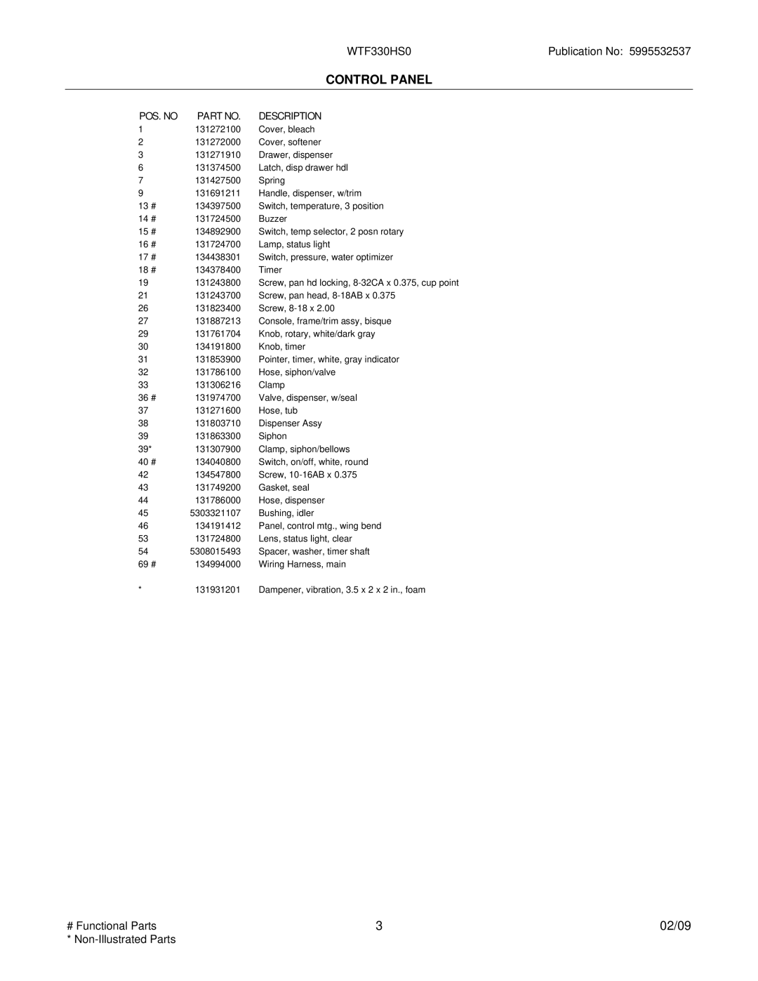 Electrolux WTF330HS0 installation instructions POS. no Description 