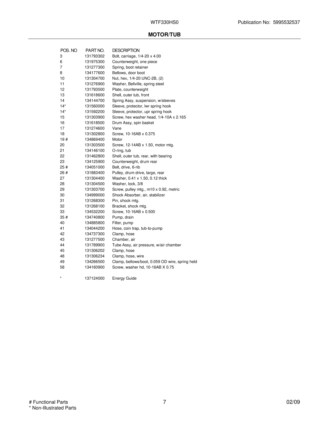 Electrolux WTF330HS0 installation instructions Motor/Tub 