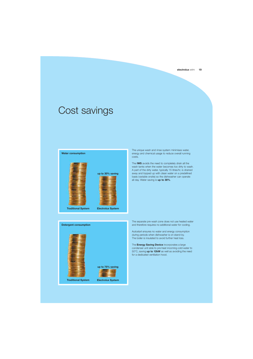 Electrolux WTM180, WTM250, WTM200, WTM300, WTM165 manual Cost savings 