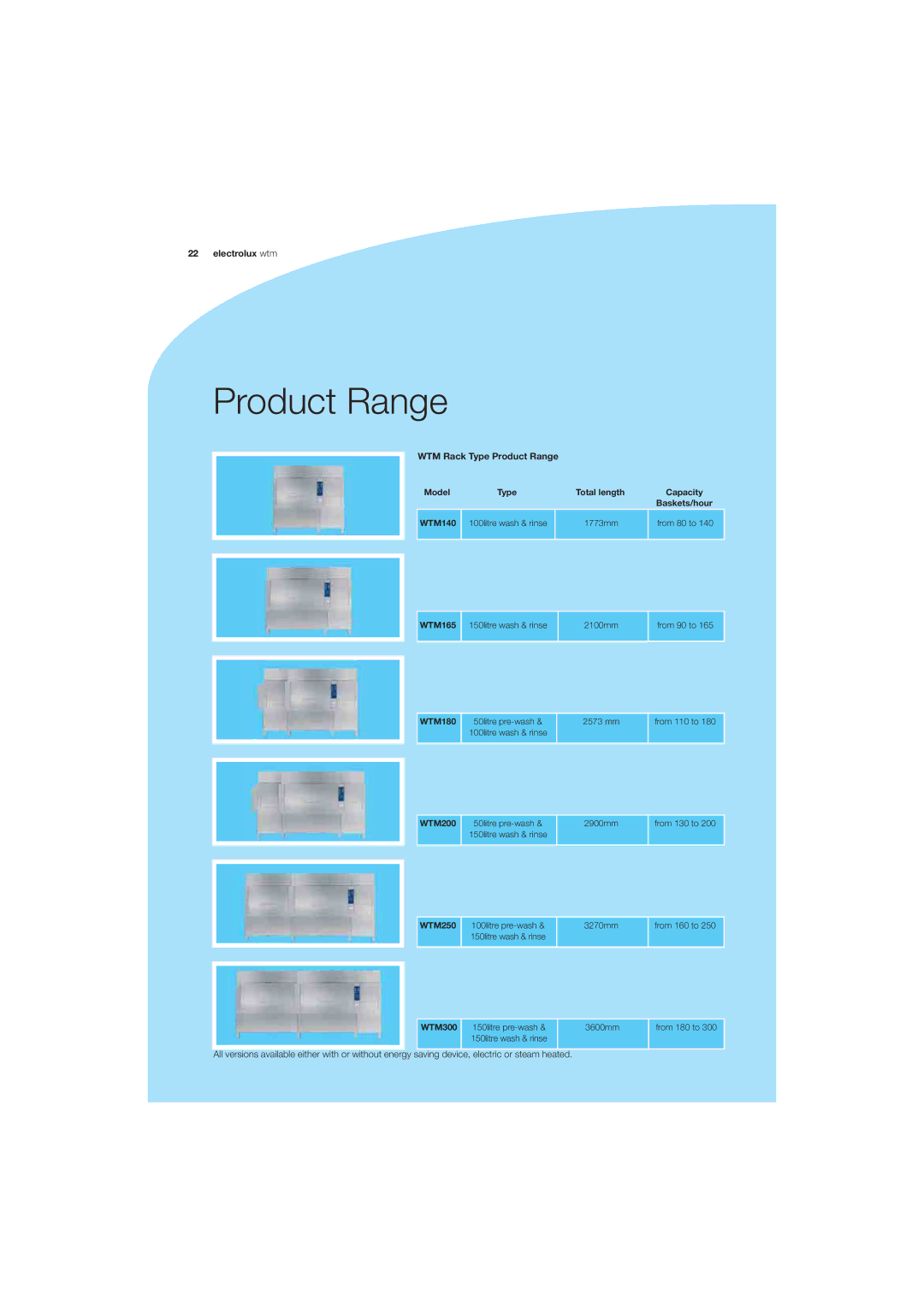 Electrolux WTM300, WTM250, WTM200, WTM165, WTM180 manual Product Range 