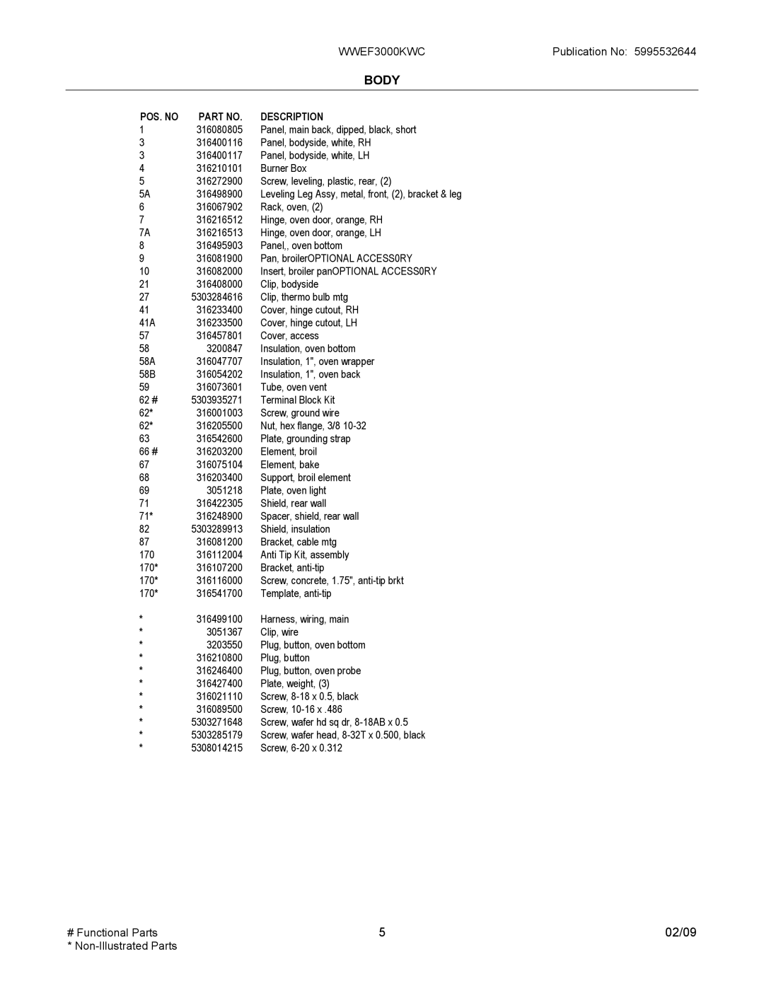 Electrolux WWEF3000K installation instructions Body 