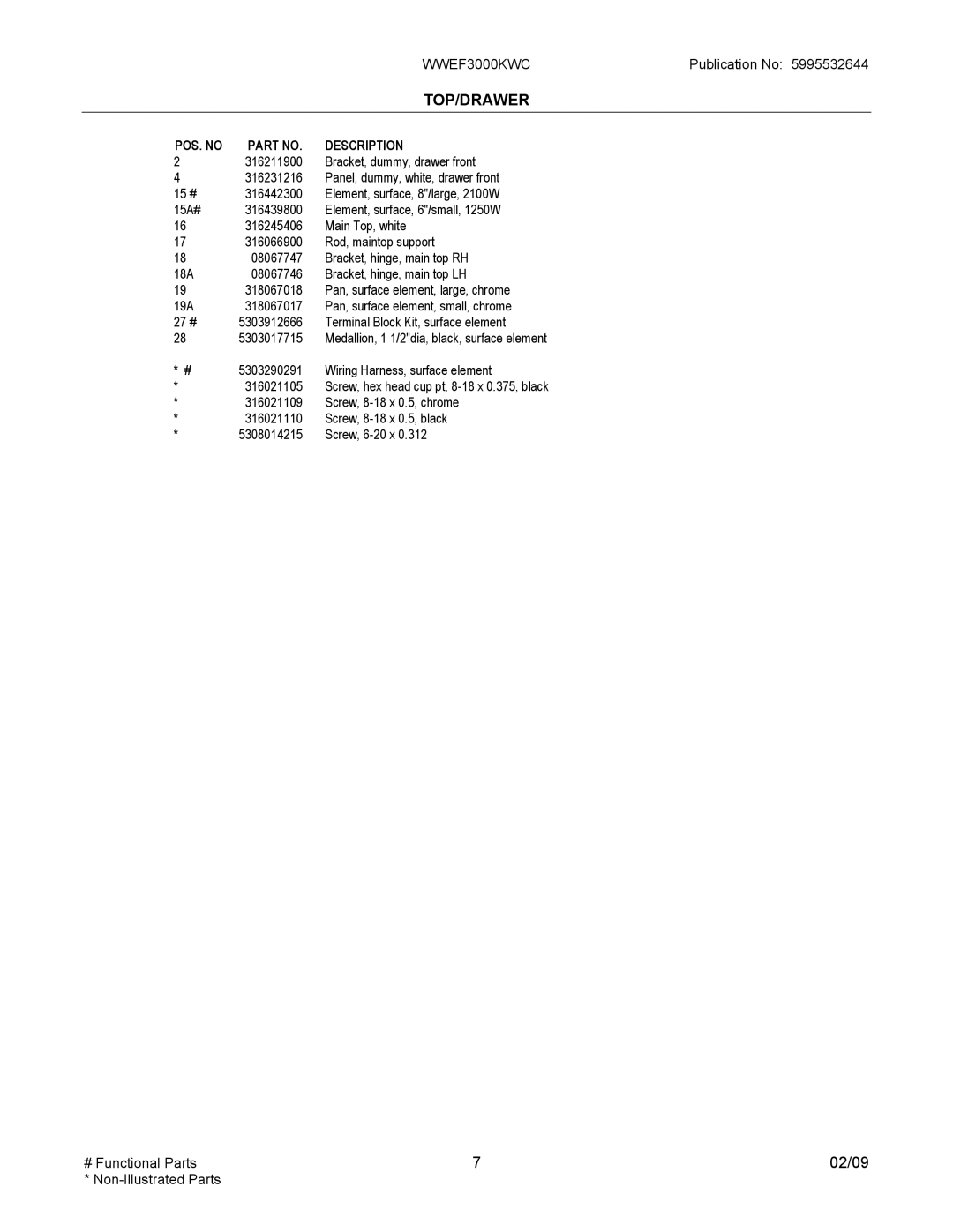 Electrolux WWEF3000K installation instructions Top/Drawer 