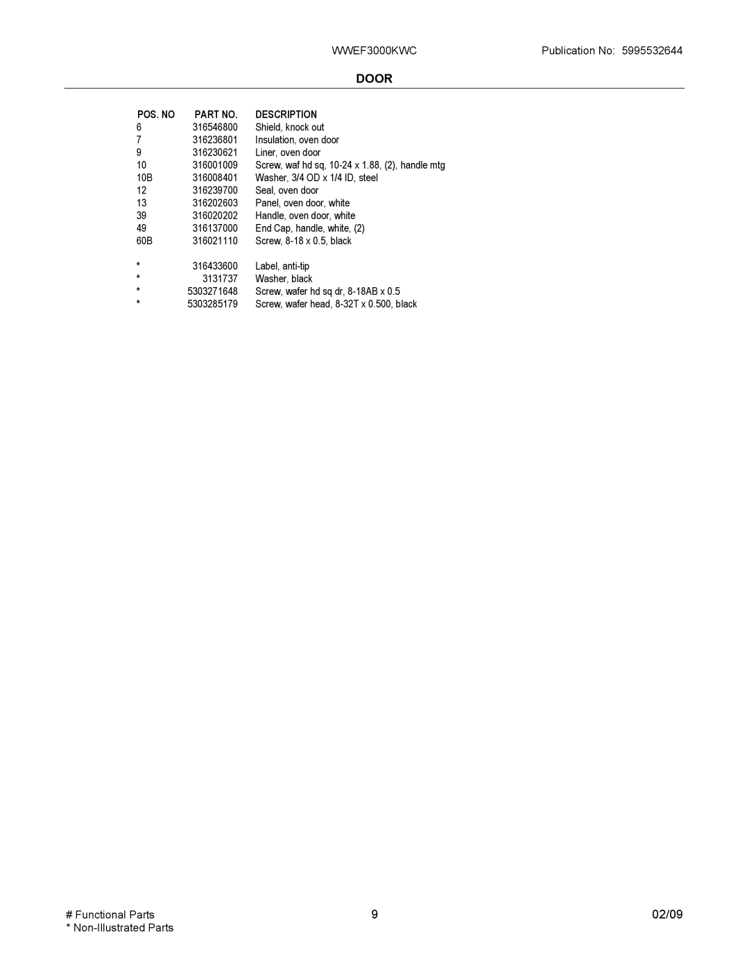 Electrolux WWEF3000K installation instructions POS. no Part NO. Description 