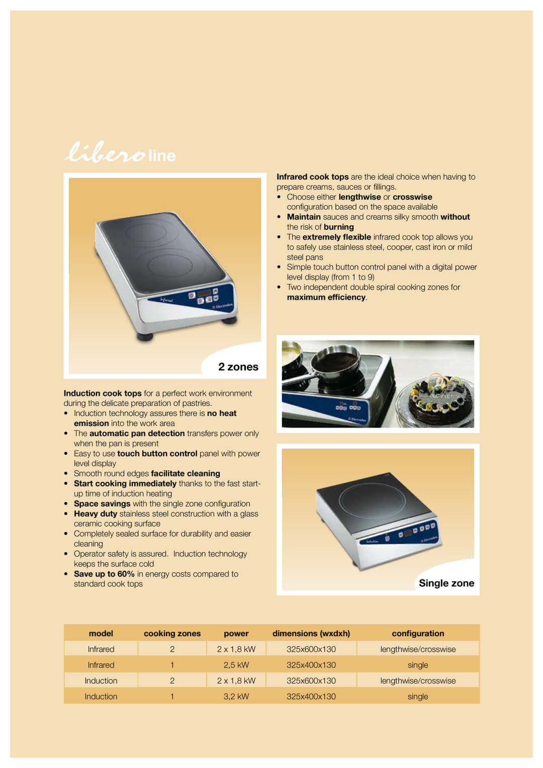 Electrolux XBB20, XBE80, XBE60, LMP500BF, MB40, LMP500BT, XBB30 Zones, Model Cooking zones Power Dimensions wxdxh Configuration 