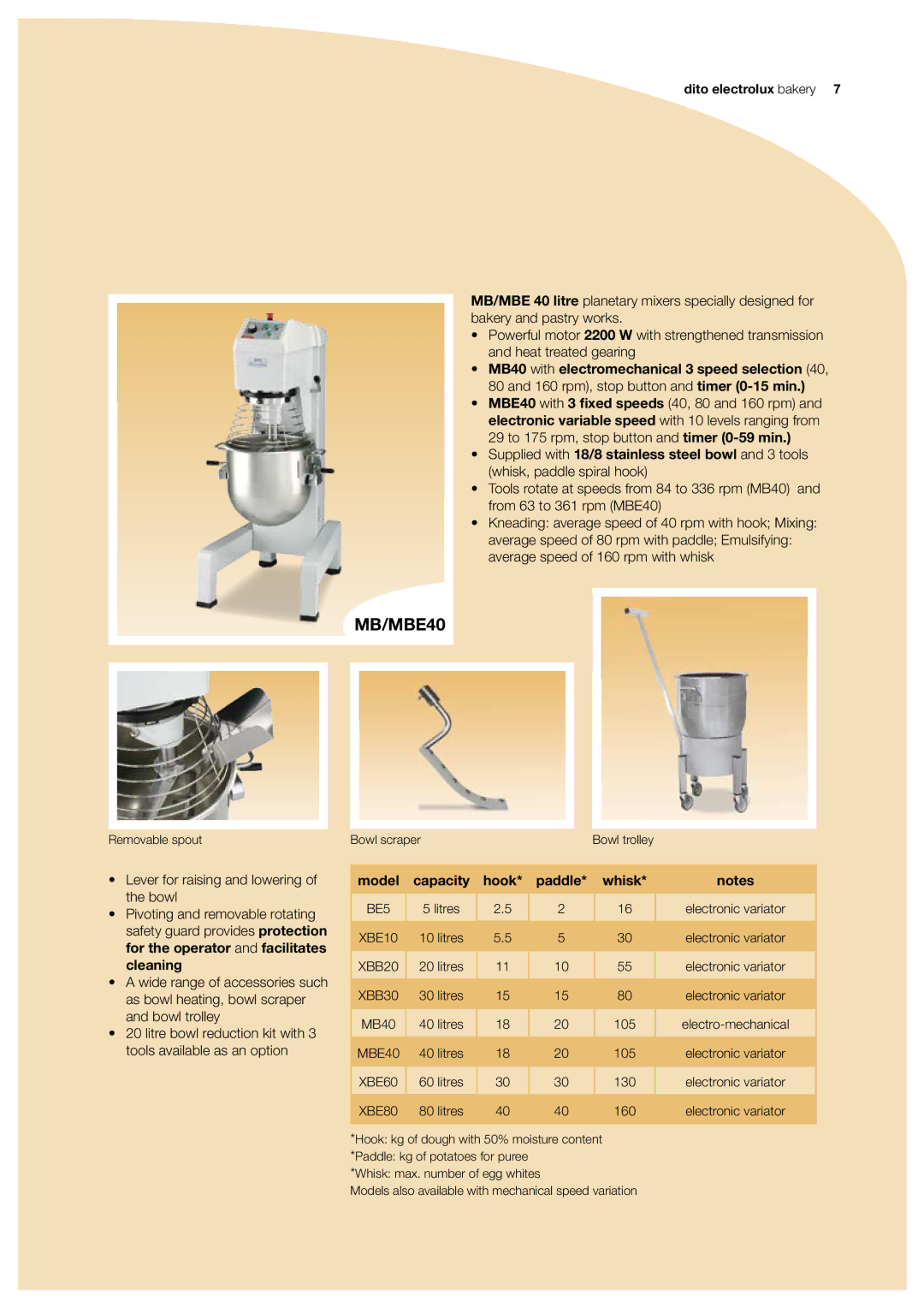 Electrolux XBB20, XBE80, XBE60, LMP500BF, MB40, LMP500BT, XBB30, XBE10, BE5 manual MB/MBE40, Model Capacity Hook Paddle Whisk 