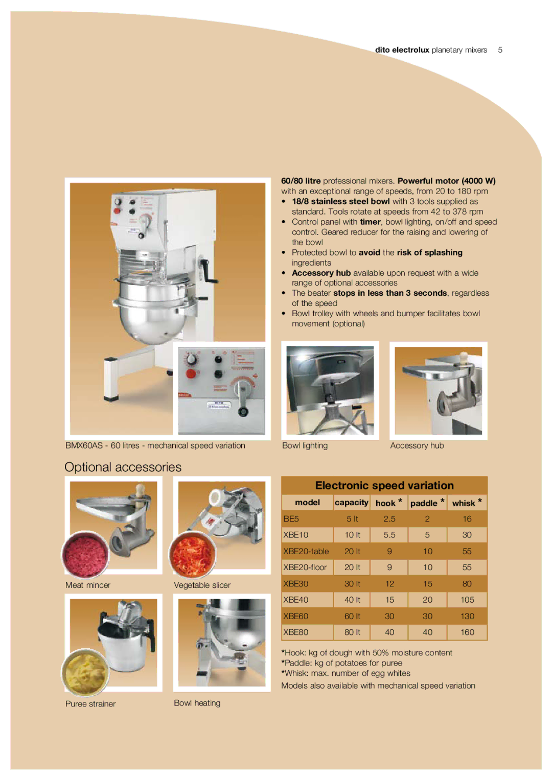 Electrolux XBE30, XBB0, XBE0-floor Electronic speed variation, Protected bowl to avoid the risk of splashing ingredients 