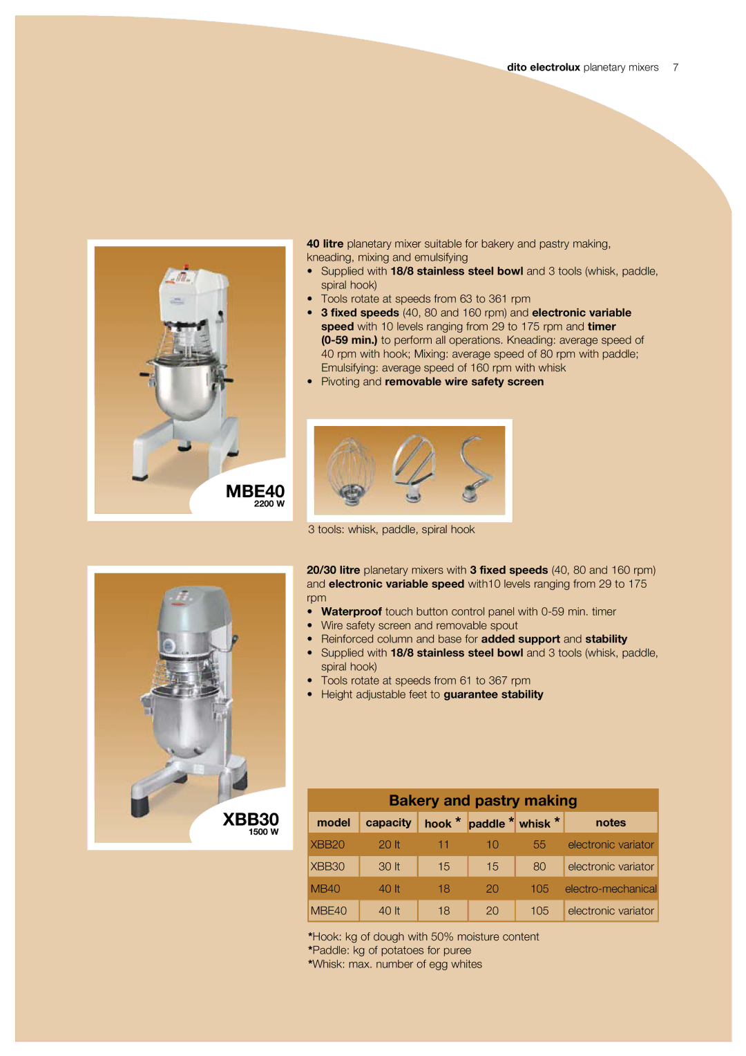 Electrolux XBE0-floor, XBE30, XBB0, XBE40, XBE0-table manual MBE40, XBB30, Bakery and pastry making 