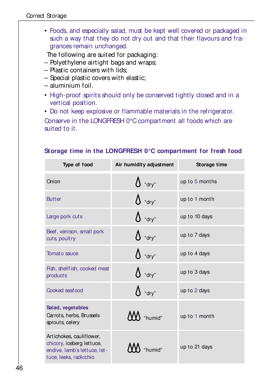 Electrolux Z 9 18 42-4 I user manual Storage time in the Longfresh 0C compartment for fresh food 