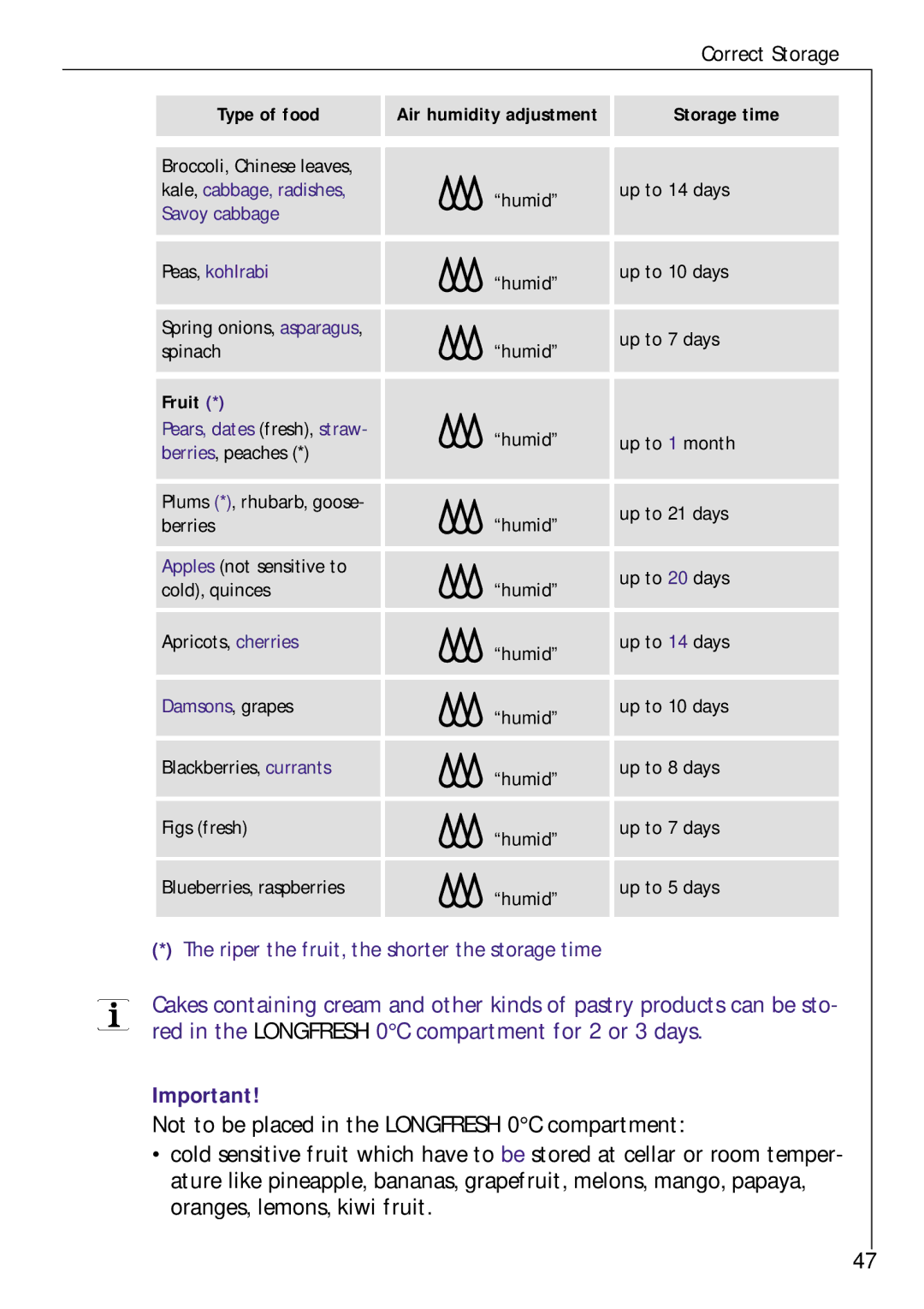 Electrolux Z 9 18 42-4 I user manual Riper the fruit, the shorter the storage time 