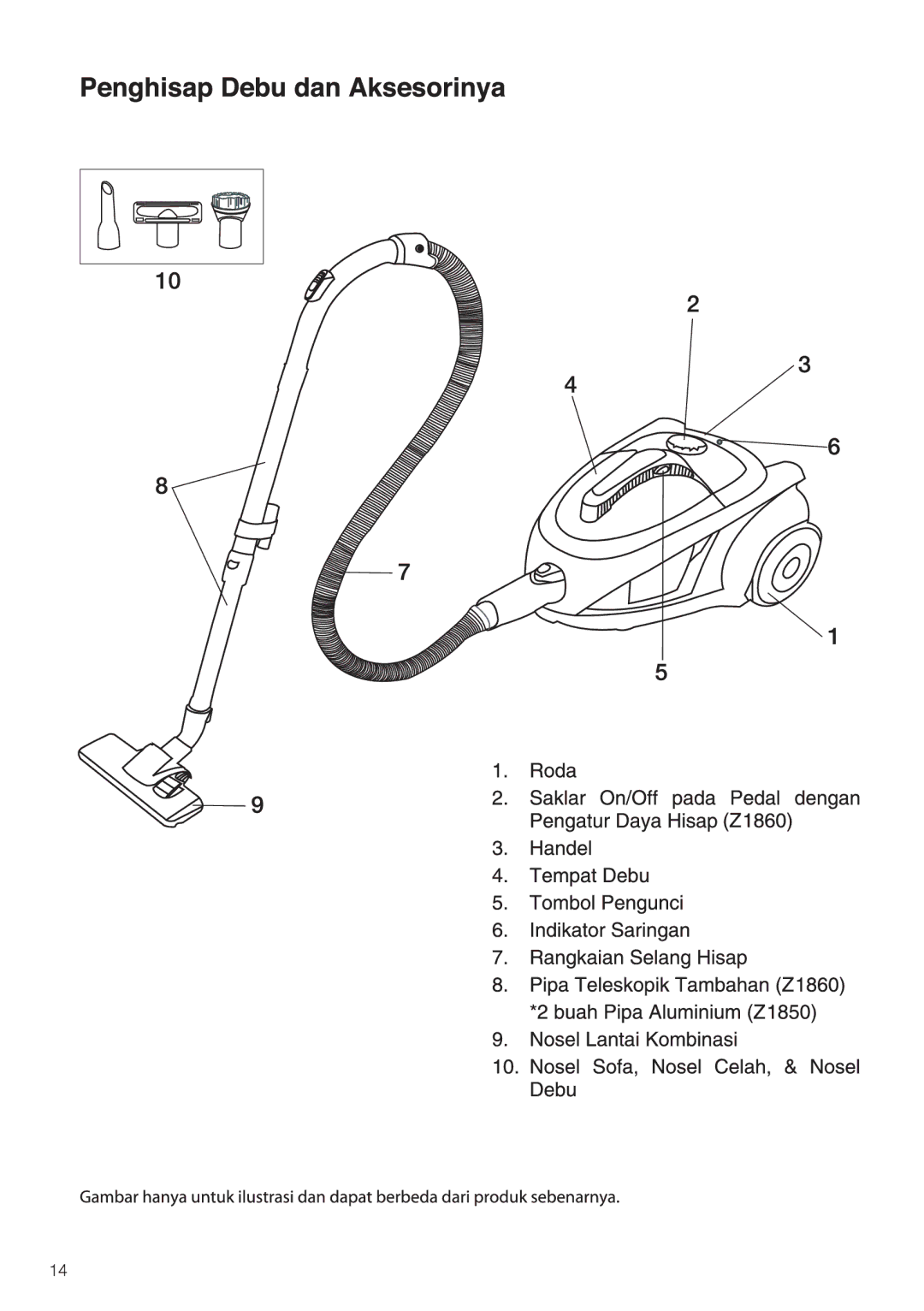 Electrolux Z1850, Z1860 manual 