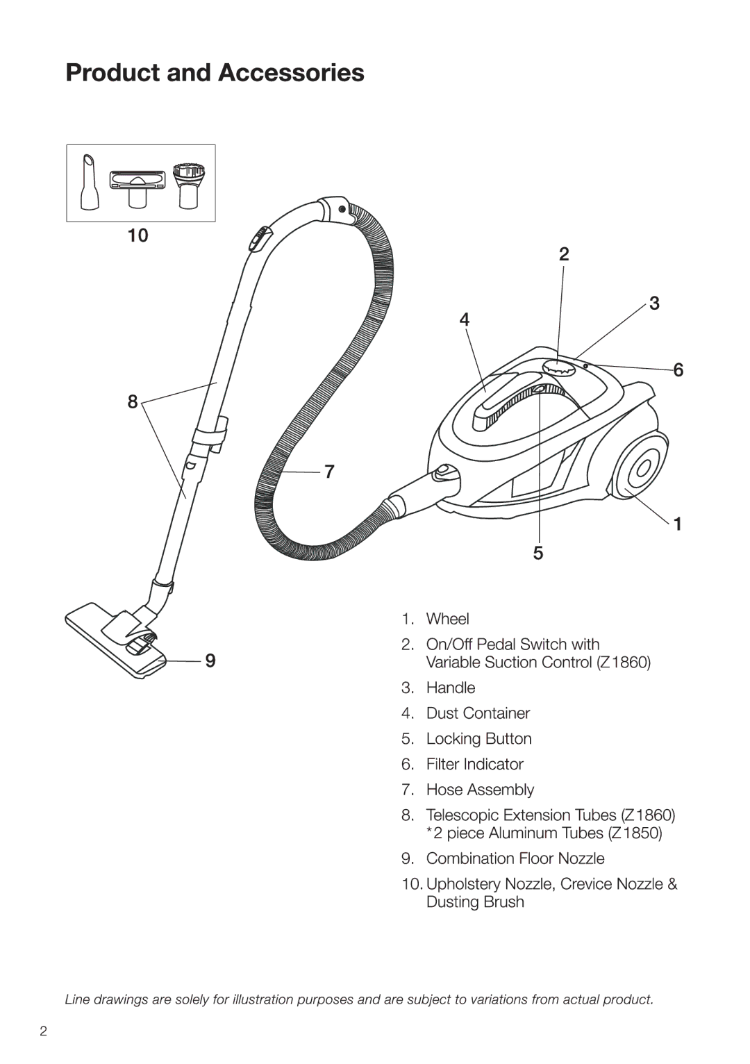 Electrolux Z1850, Z1860 manual 