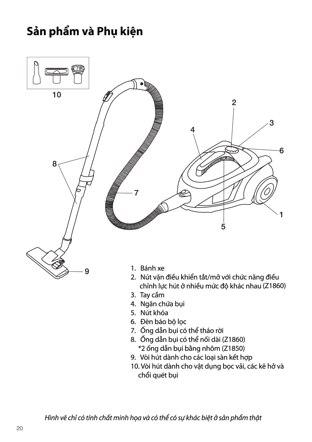 Electrolux Z1850, Z1860 manual 