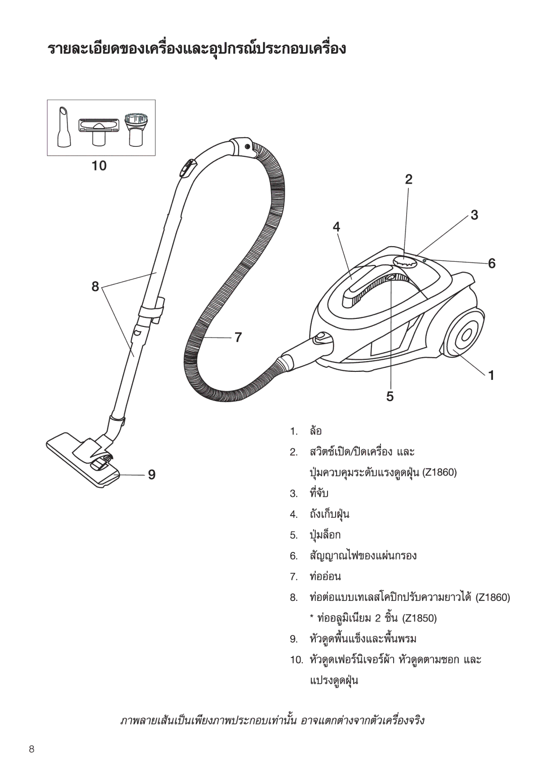 Electrolux Z1850, Z1860 manual 