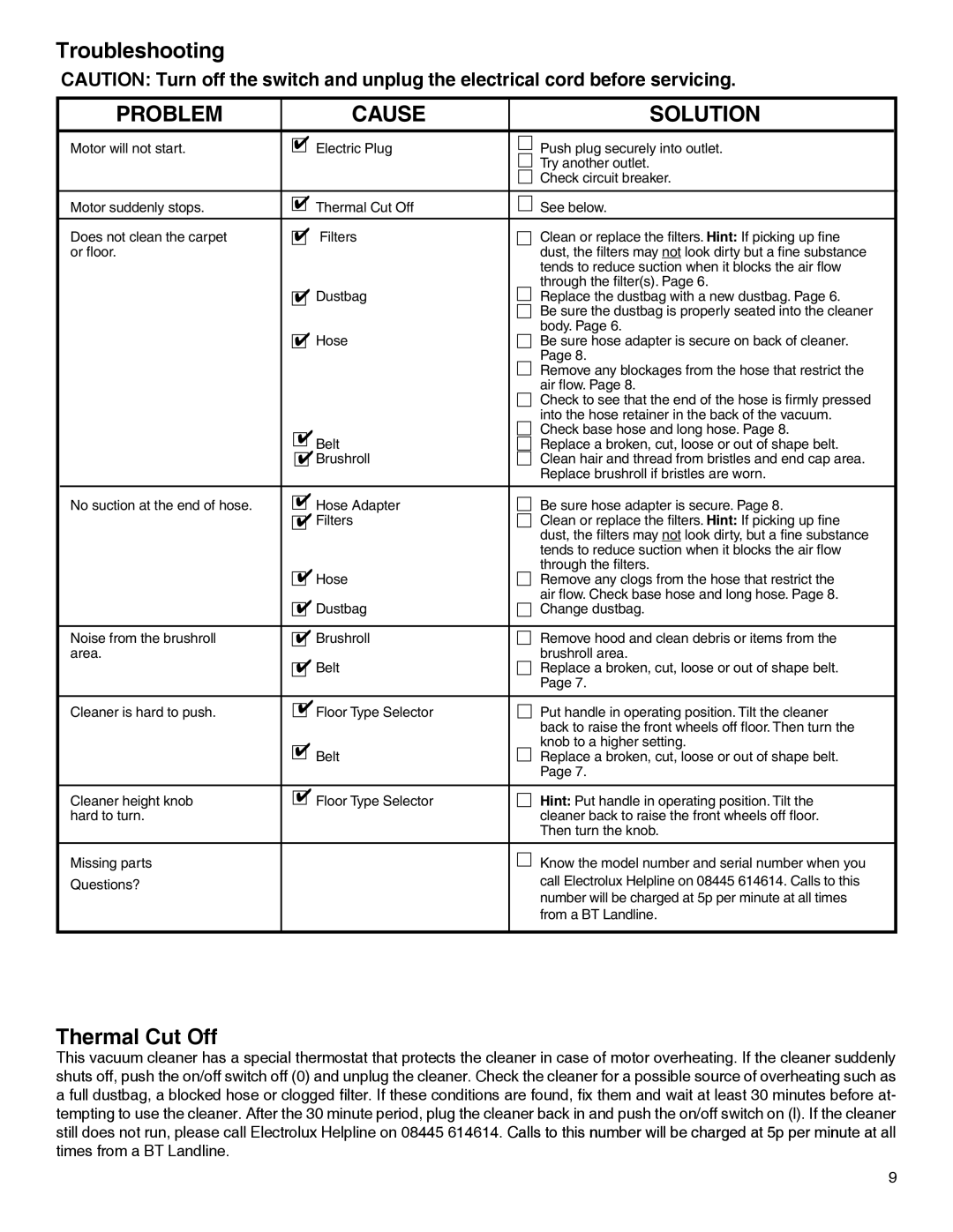 Electrolux Z2250 series manual Troubleshooting, Thermal Cut Off 