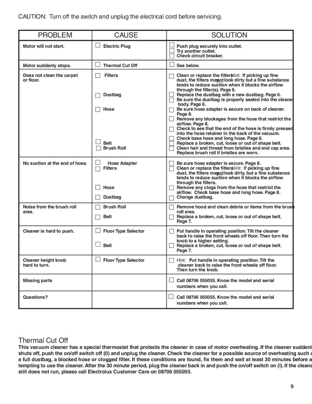 Electrolux Z2250 manual Problem Cause Solution, Thermal Cut Off 