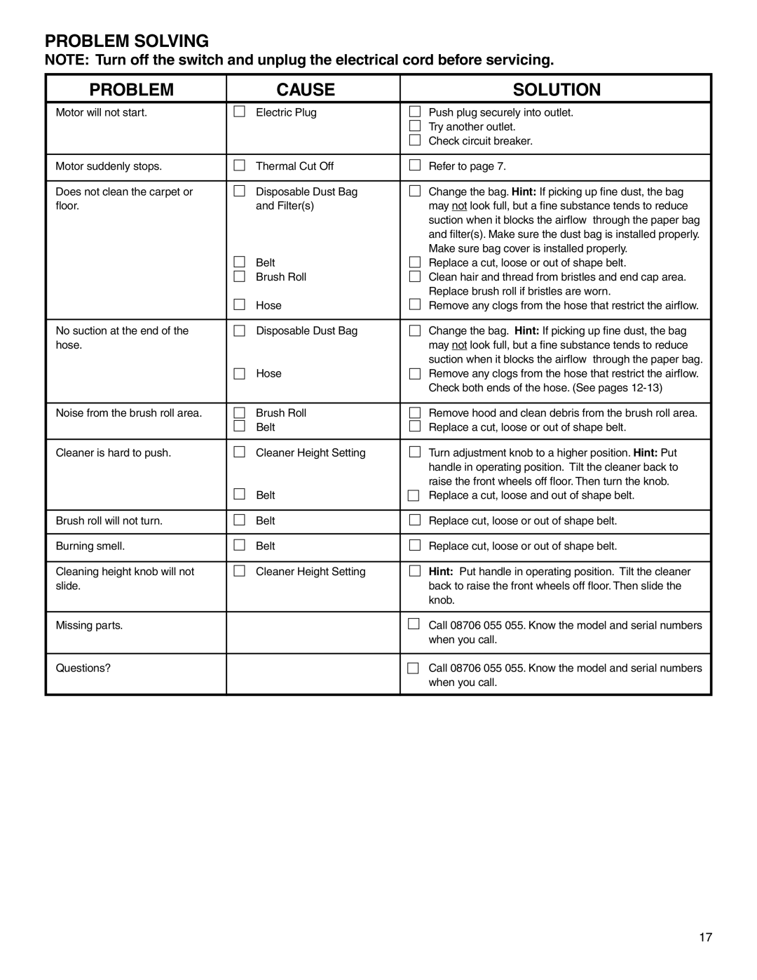 Electrolux Z2270-Z2290 Series manual Problem Solving Cause Solution 