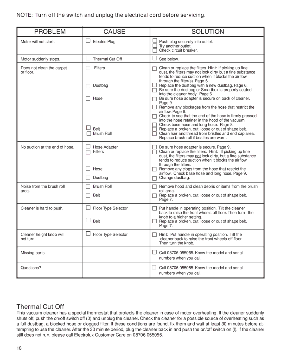 Electrolux Z2900 Series manual Problem Cause Solution, Thermal Cut Off 