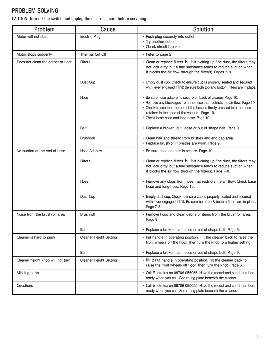 Electrolux Z2950 Series manual Problem Cause Solution, Filters 