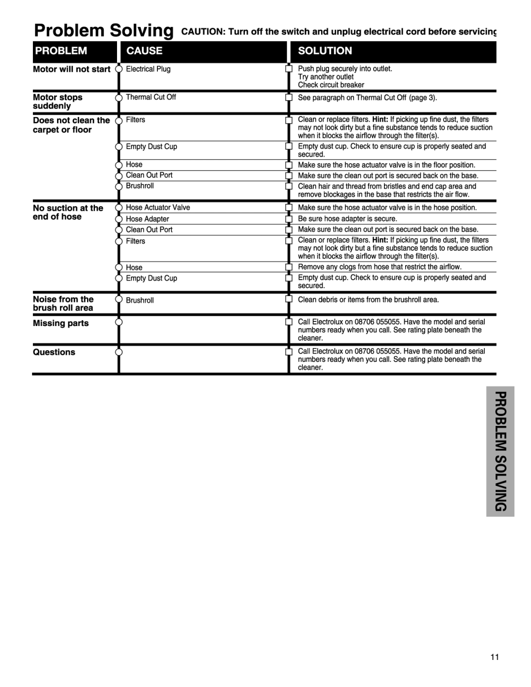 Electrolux Z430 Series manual Problem Solving 