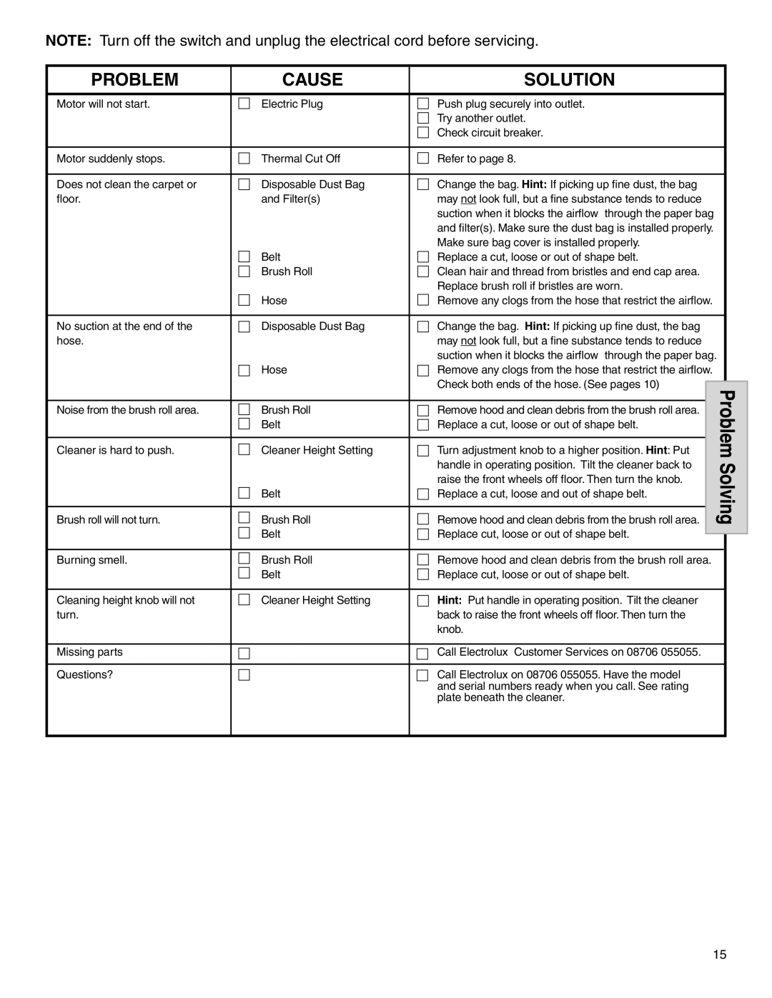 Electrolux Z5500 Series manual Problem Cause Solution 