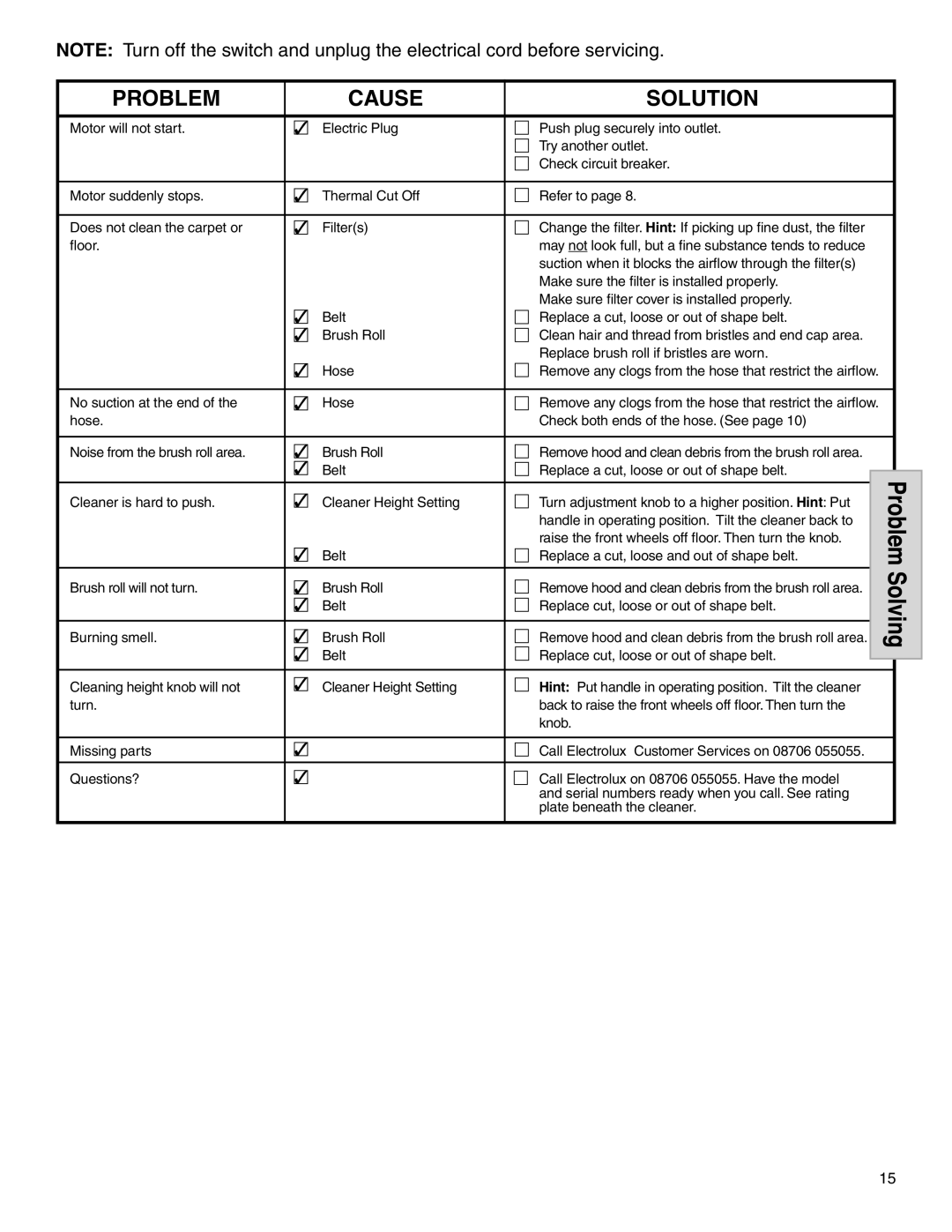 Electrolux Z5600 Series manual Problem Cause Solution 