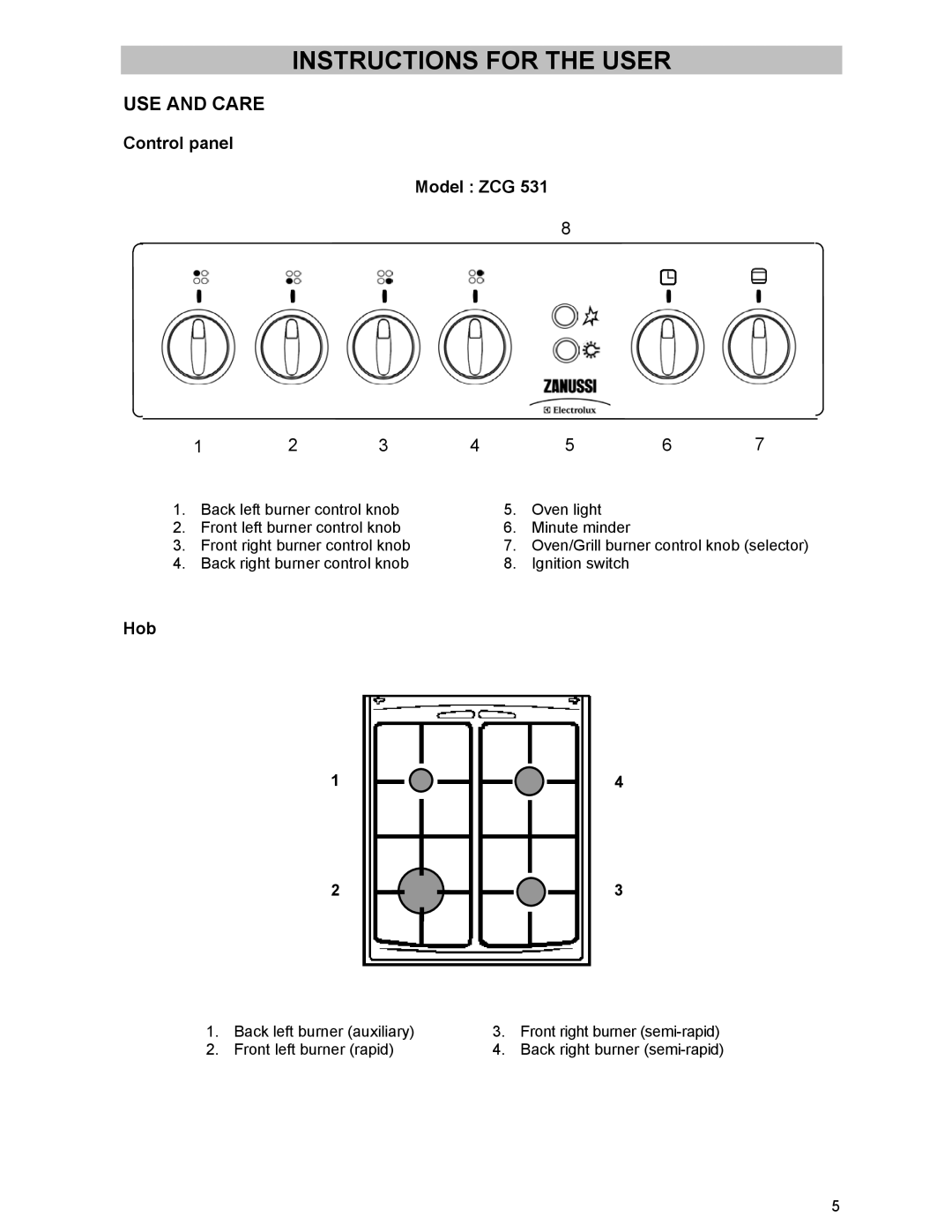 Electrolux ZCG 531 manual Control panel Model ZCG, Hob 