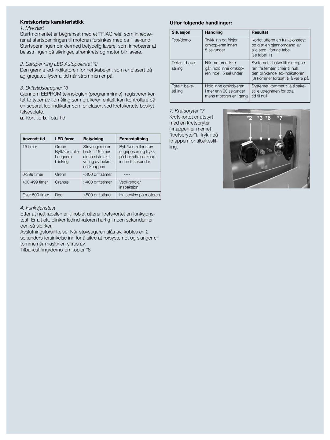 Electrolux ZCV750W manual Kretskortets karakteristikk, Utfør følgende handlinger 