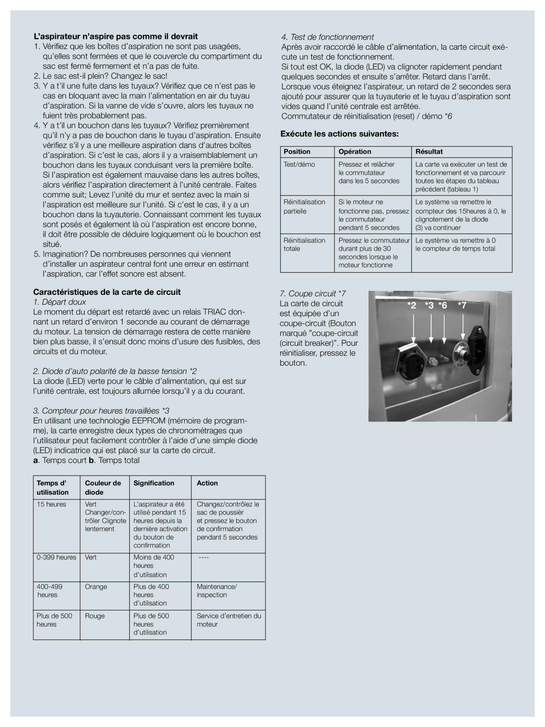 Electrolux ZCV750W manual ’aspirateur n’aspire pas comme il devrait, Caractéristiques de la carte de circuit 