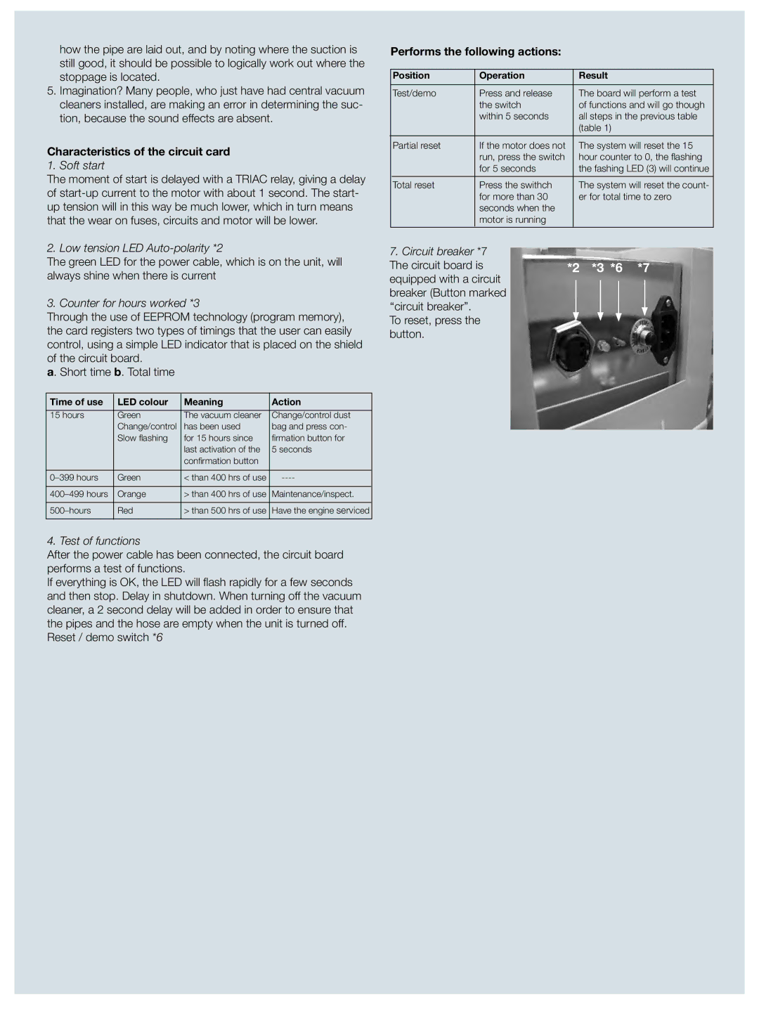 Electrolux ZCV750W manual Characteristics of the circuit card, Performs the following actions 