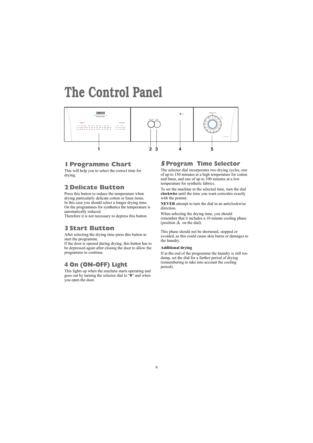 Electrolux ZDE26100W manual Control Panel 