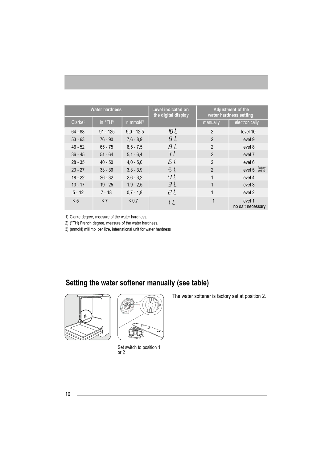 Electrolux ZDF 501 user manual Setting the water softener manually see table, Clarke Mmol/l Manually Electronically 