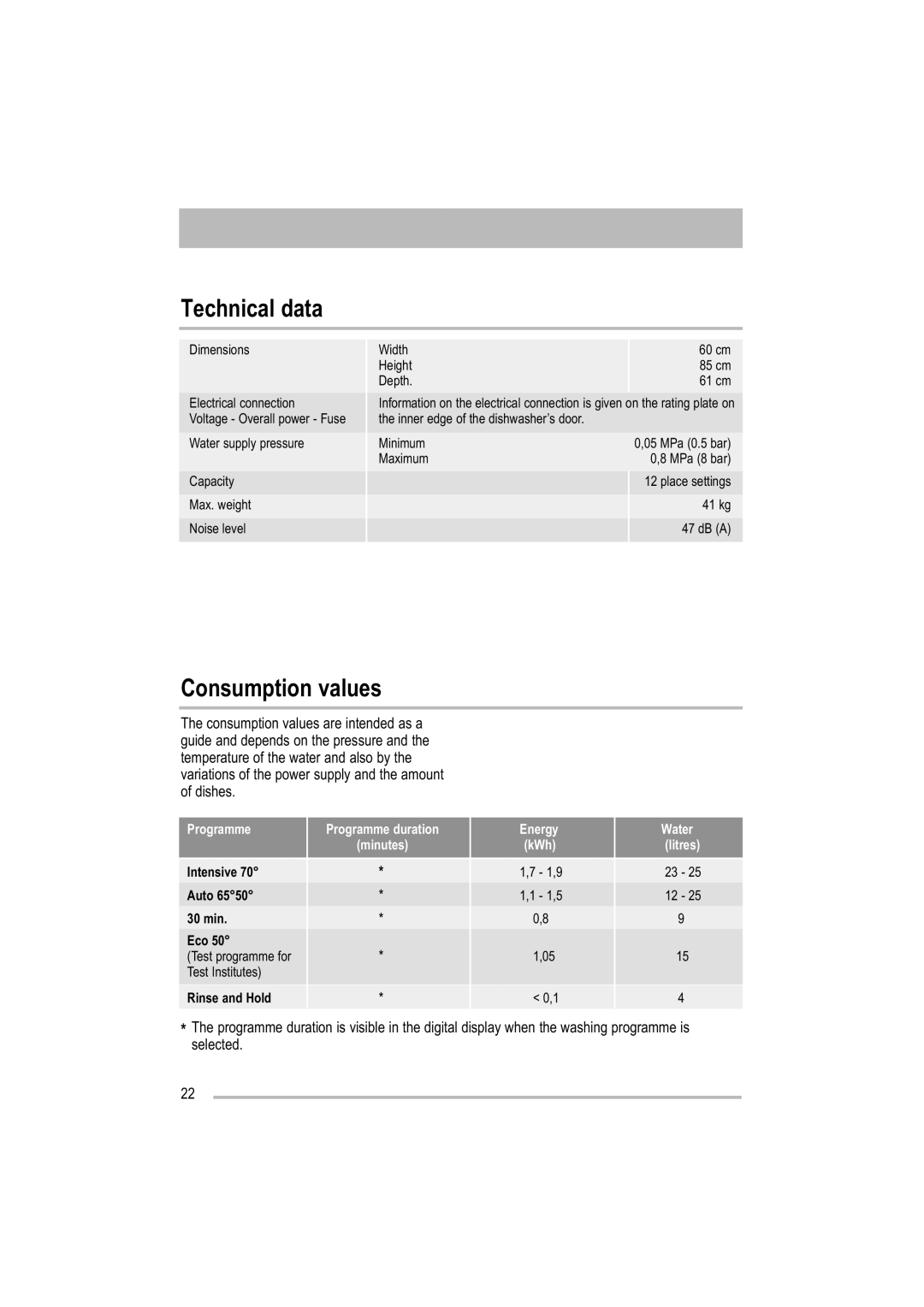 Electrolux ZDF 501 user manual Technical data, Consumption values, min Eco, Rinse and Hold 