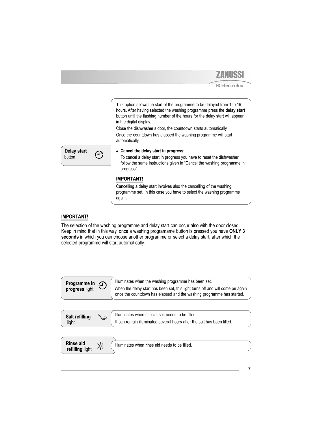 Electrolux ZDF 501 user manual Delay start, Programme in progress light Salt refilling, Rinse aid refilling light 