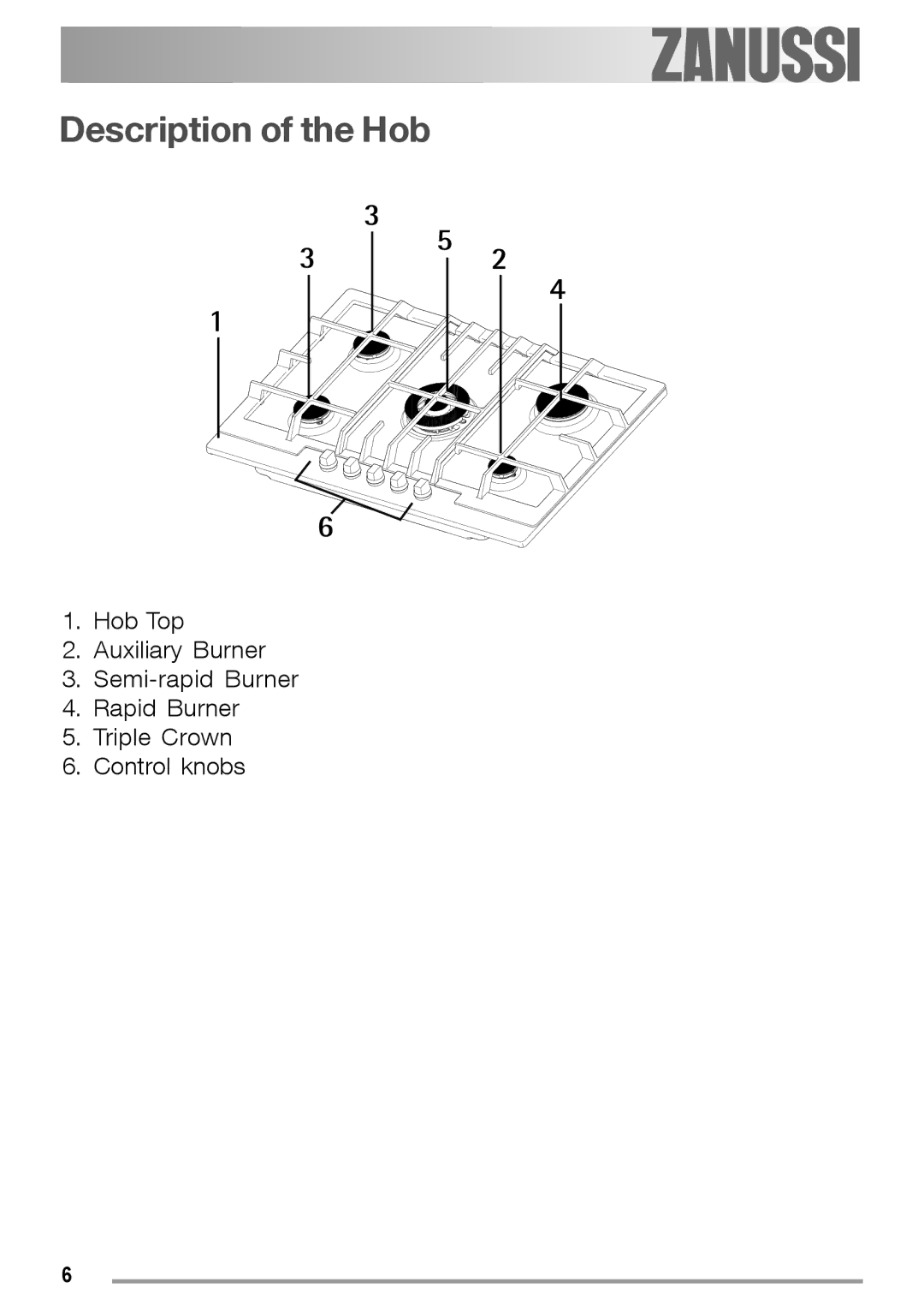 Electrolux ZGS 782 ICT, ZGS 782 IT manual Description of the Hob 