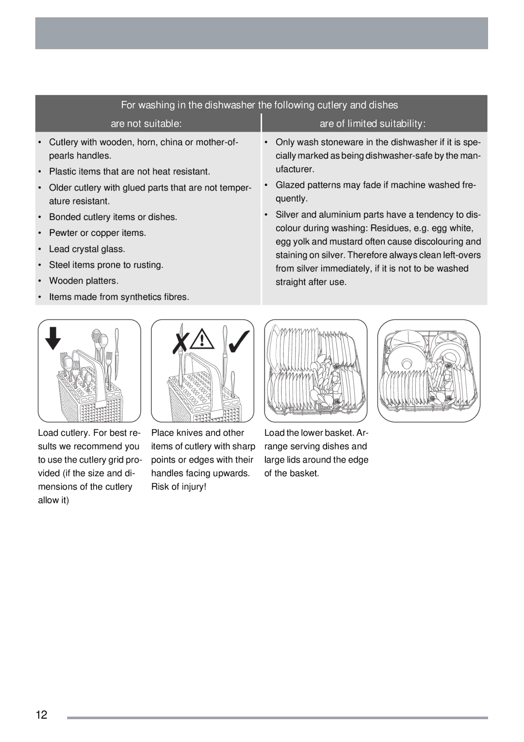 Electrolux ZKI1410 user manual Are of limited suitability 