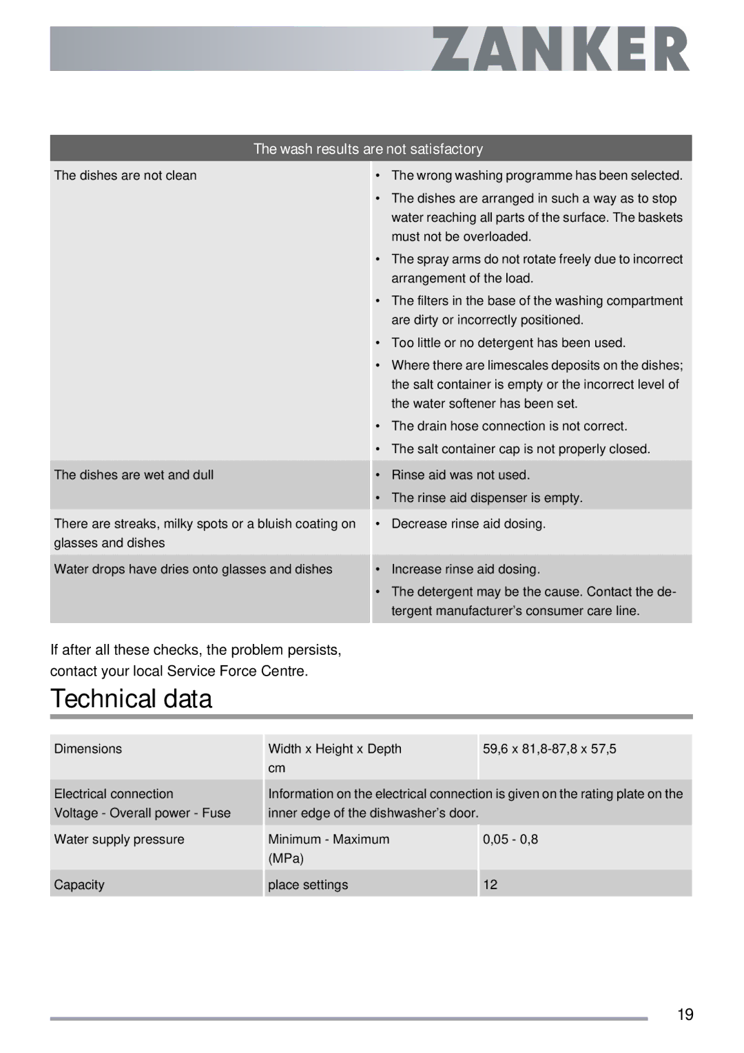 Electrolux ZKI1410 user manual Technical data, Wash results are not satisfactory 