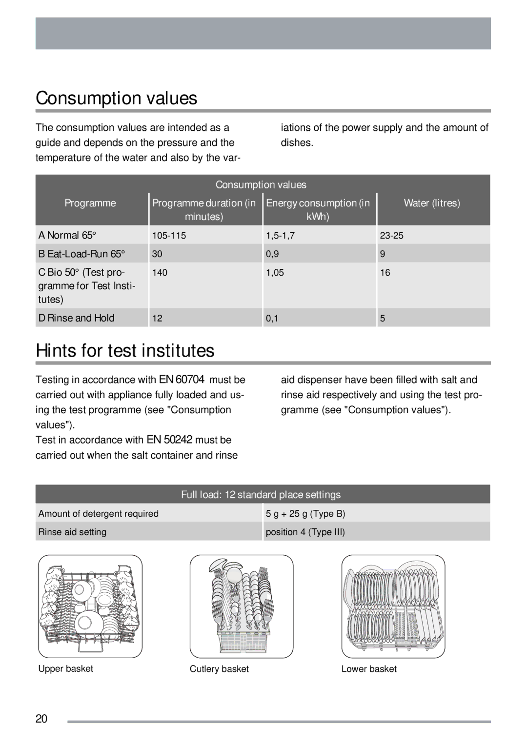 Electrolux ZKI1410 user manual Consumption values, Hints for test institutes, Full load 12 standard place settings 