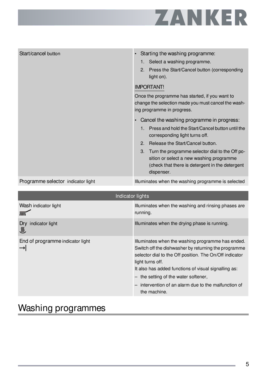 Electrolux ZKI1410 user manual Washing programmes, Indicator lights 