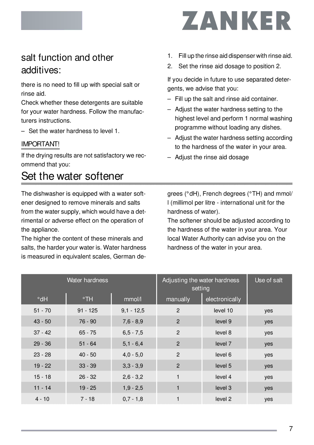 Electrolux ZKI1410 Set the water softener, Salt function and other additives, Water hardness Mmol/l, Use of salt 