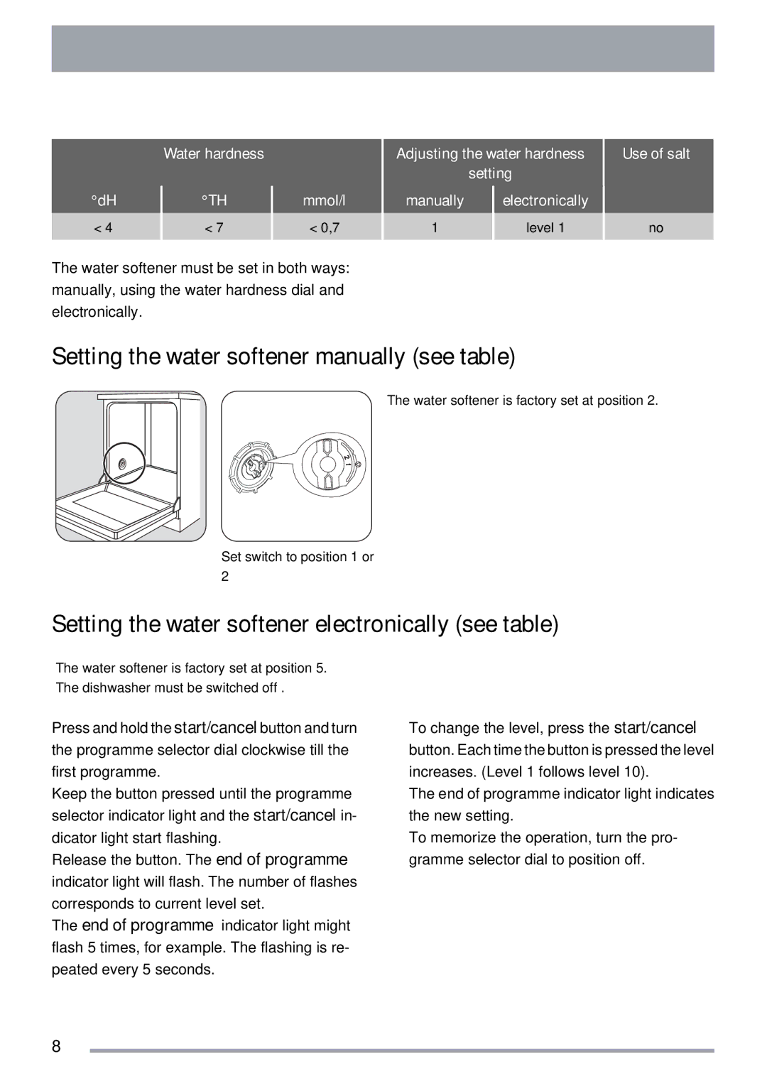 Electrolux ZKI1410 Setting the water softener manually see table, Setting the water softener electronically see table 