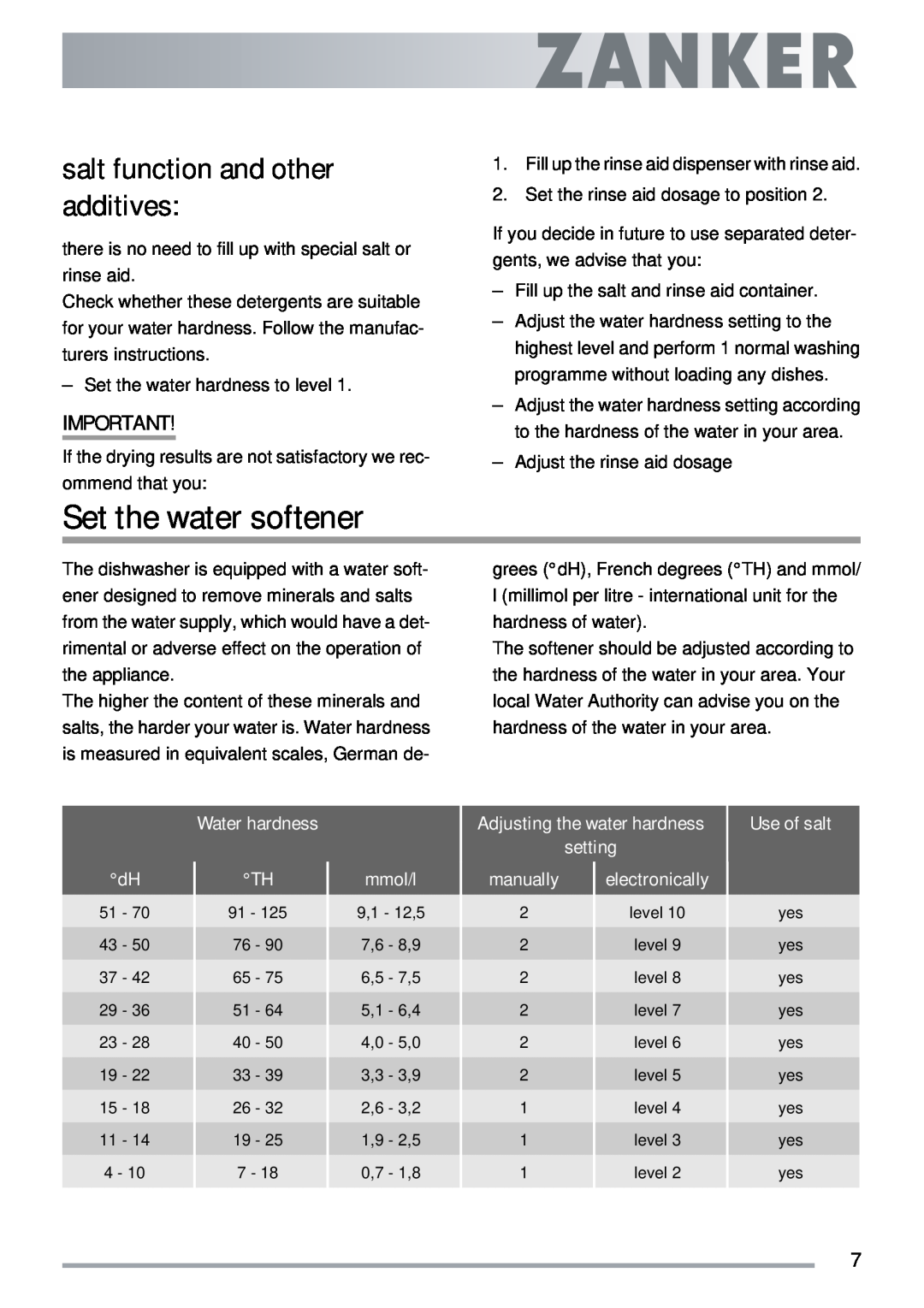 Electrolux ZKI1410 user manual Set the water softener, salt function and other additives 