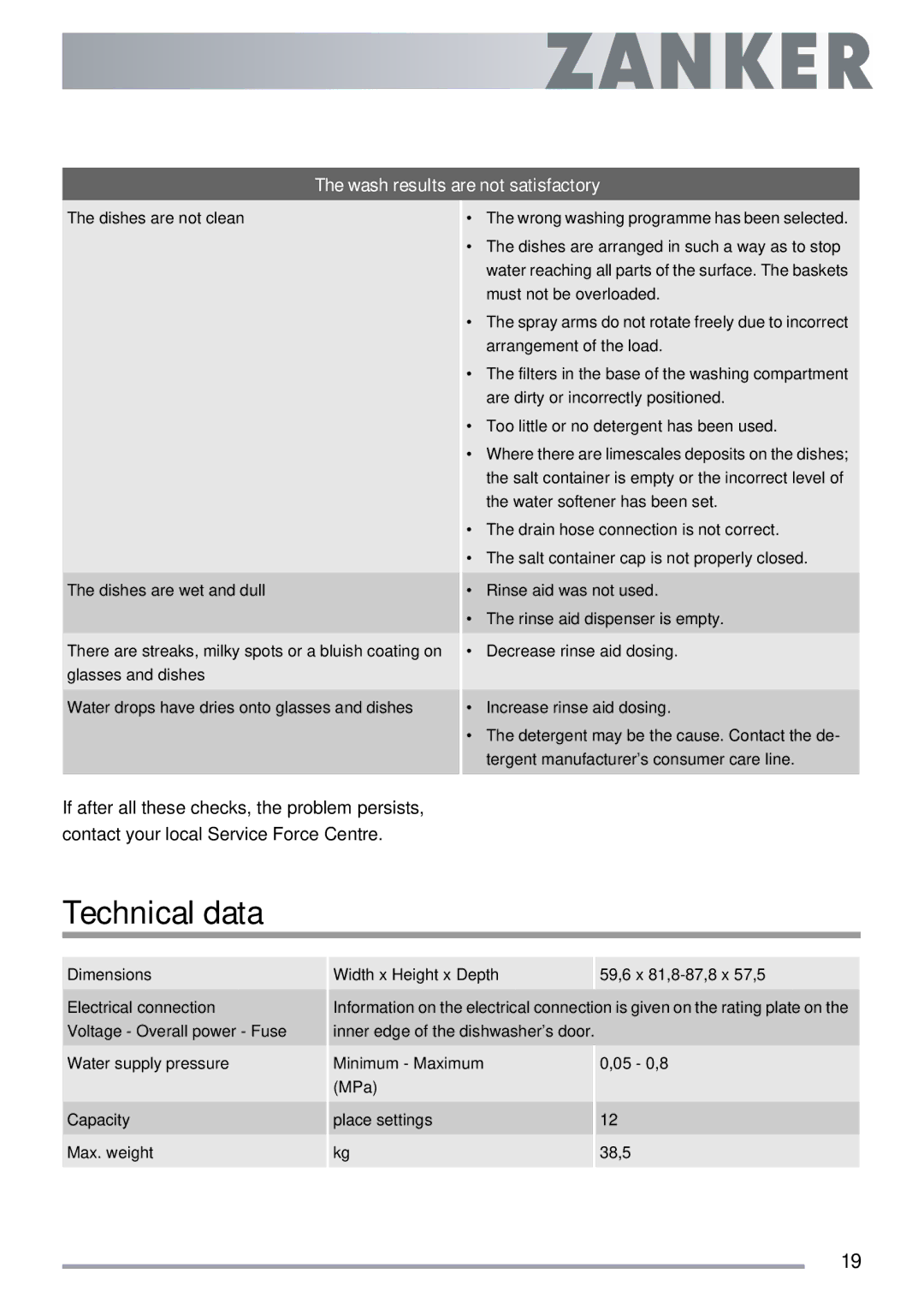 Electrolux ZKS5653 user manual Technical data, Wash results are not satisfactory 