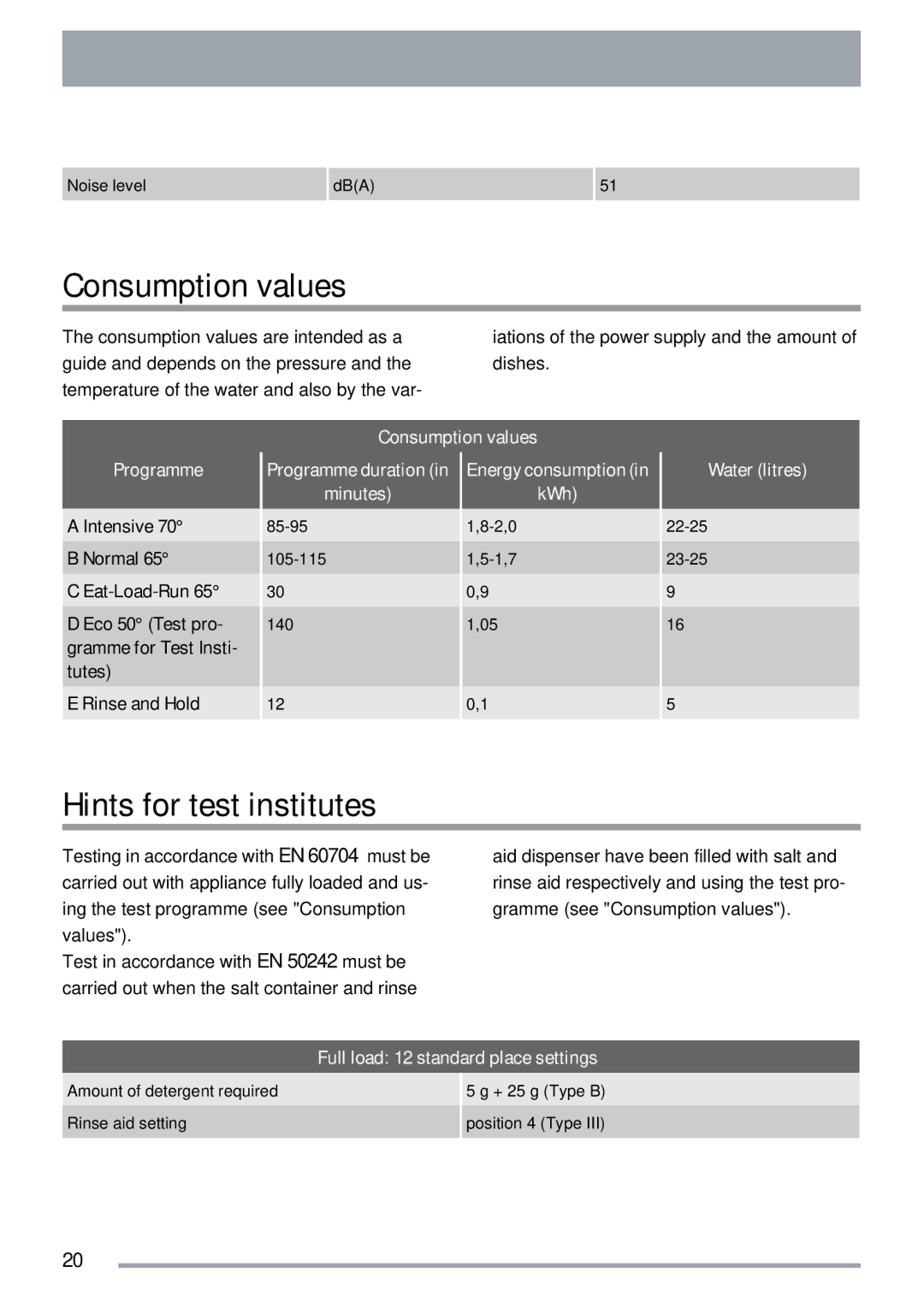 Electrolux ZKS5653 user manual Consumption values, Hints for test institutes, Full load 12 standard place settings 