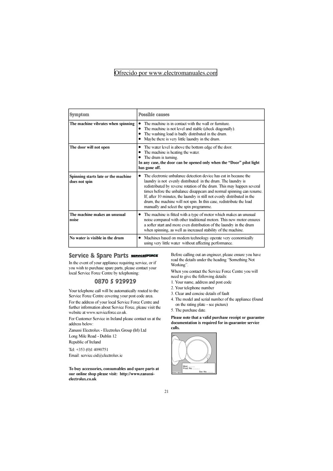 Electrolux ZWF 1427 W manual Service & Spare Parts, 0870 5 